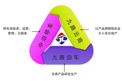 未來已來，九路控股構建產業互聯新生態體系停車服務